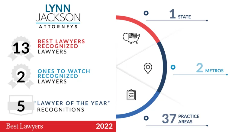 15 Lynn, Jackson, Shultz & Lebrun, P.C. Lawyers Recognized by Best Lawyers®